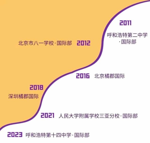 橘郡国际学校校区