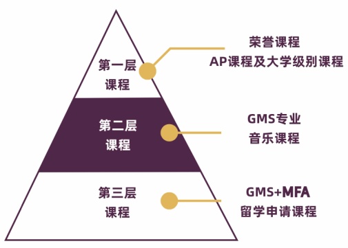 上海梦沃未来学院音乐特长生项目课程.jpg