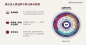 基于全人评估的成长规划和三通道升学