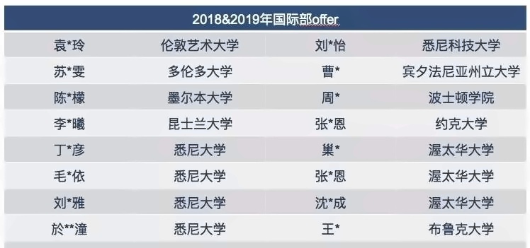 艺术特色课程录取榜单2.jpg