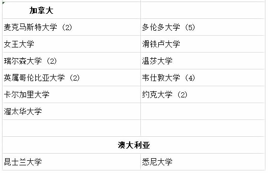 北京鼎石国际学校***