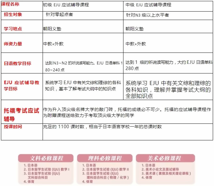 朝阳义塾2024年秋季EJU冲刺班课程概况.jpg