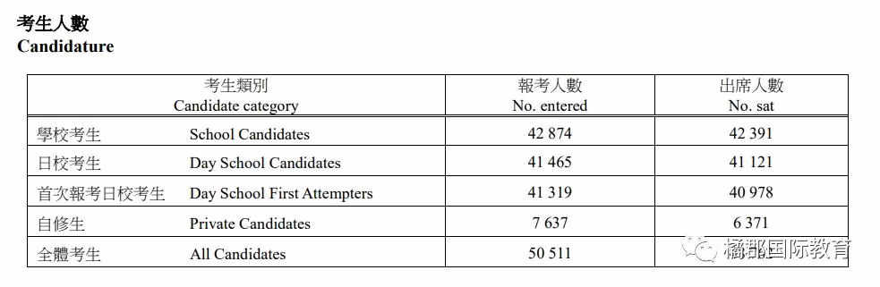 香港DSE考试.png