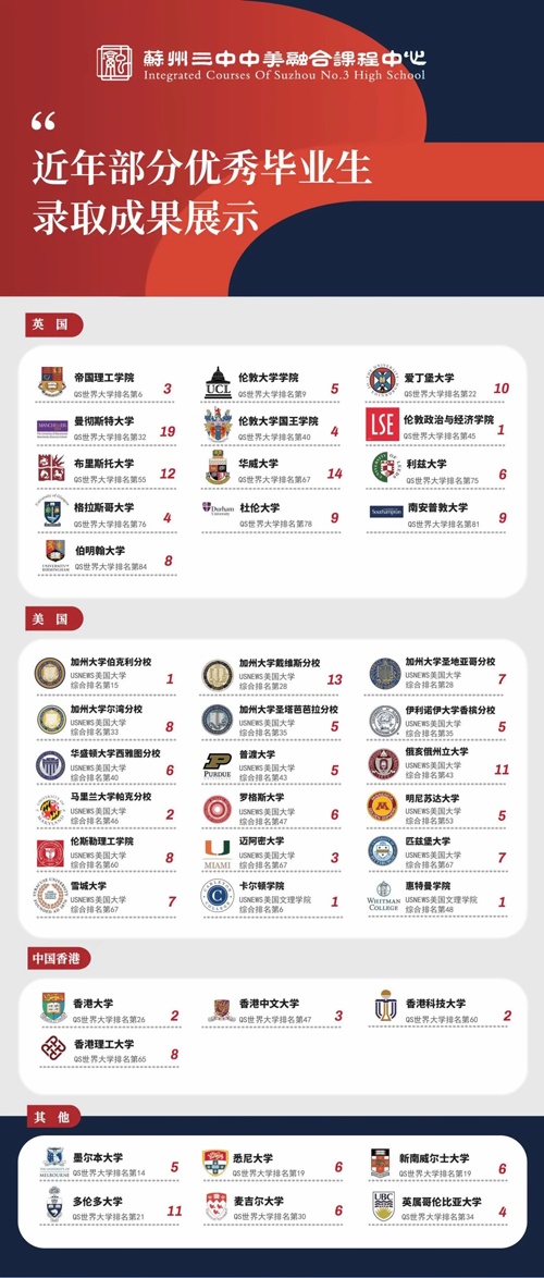 苏州三中融合课程中心升学成果