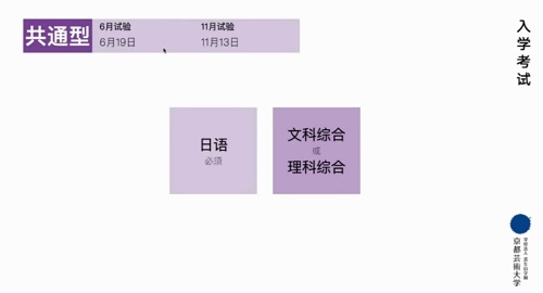 京都艺术大学共通型入学考试.jpg