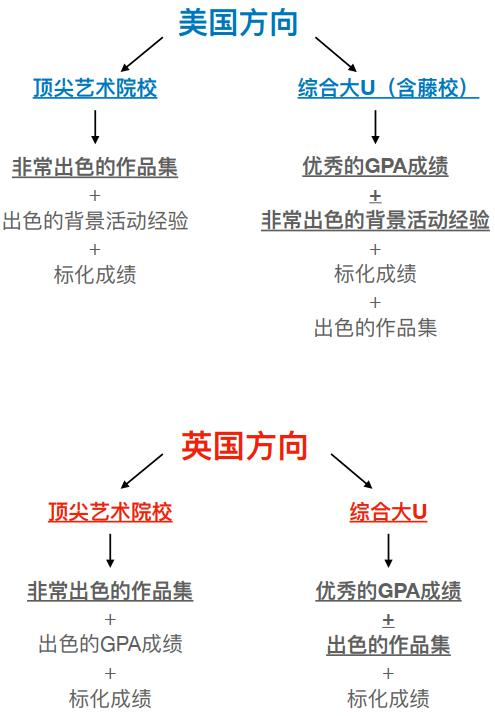 北京新东方国际双语学校