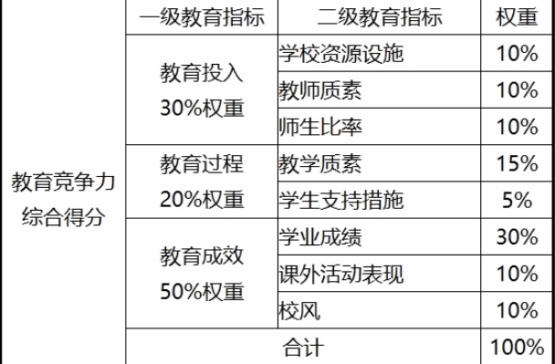 HKPEP具体依据