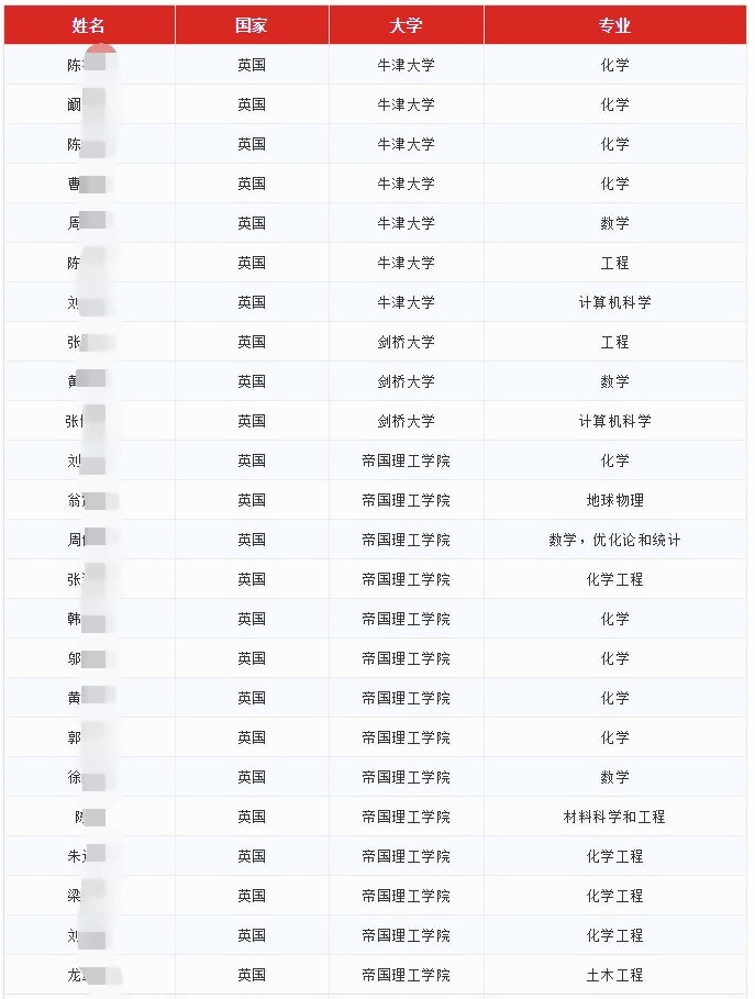 光华剑桥2019届毕业生最终入读大学.jpg