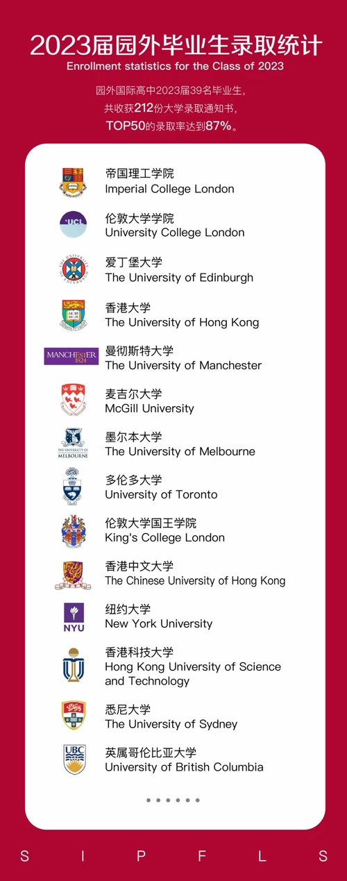 苏州工业园区外国语学校升学榜单