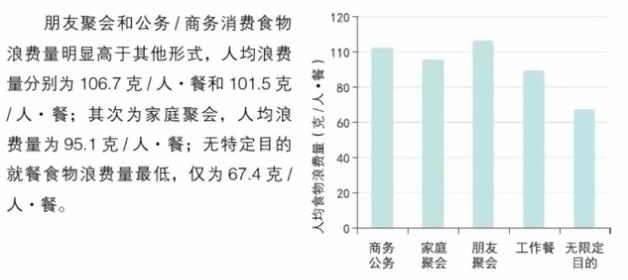 中国城市餐饮食物浪费报告.jpg
