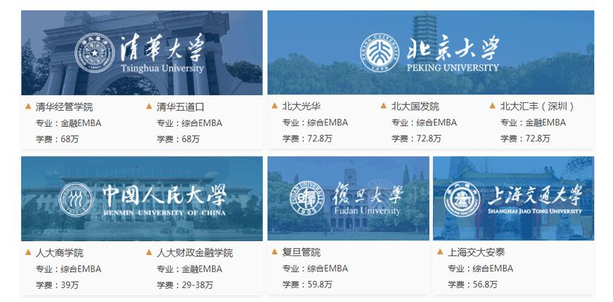 国内EMBA五大名校