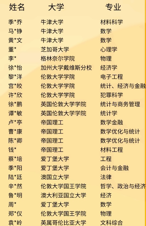 句容碧桂园学校国际考录取榜1.jpg