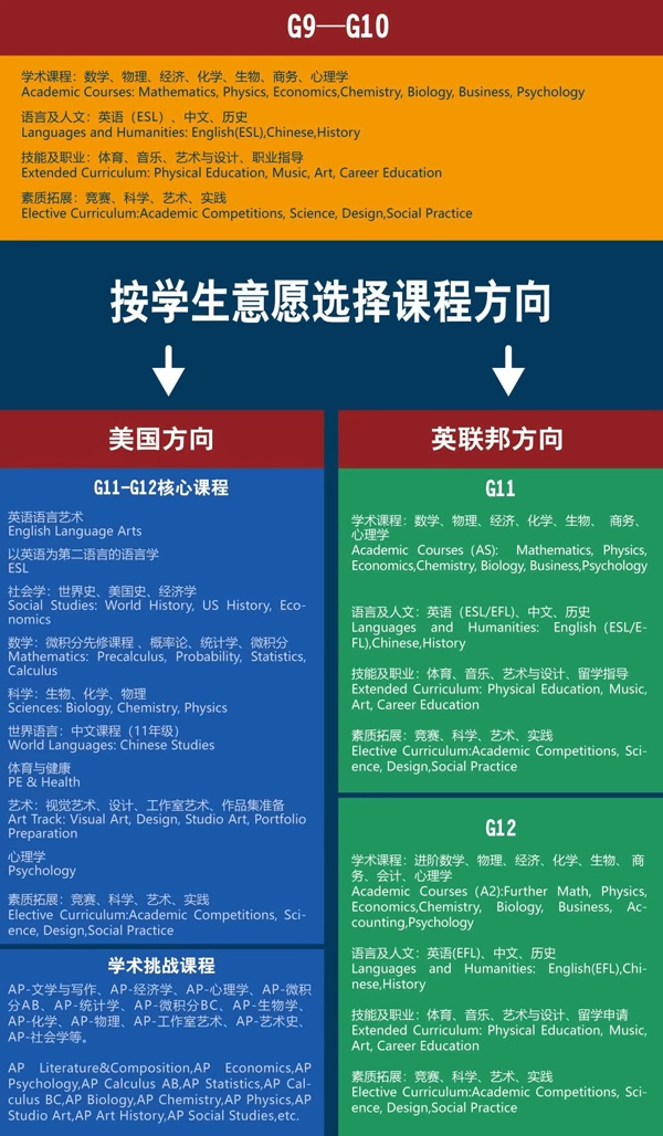 上海民办东鼎外国语学校国际高中部课程设置.jpg
