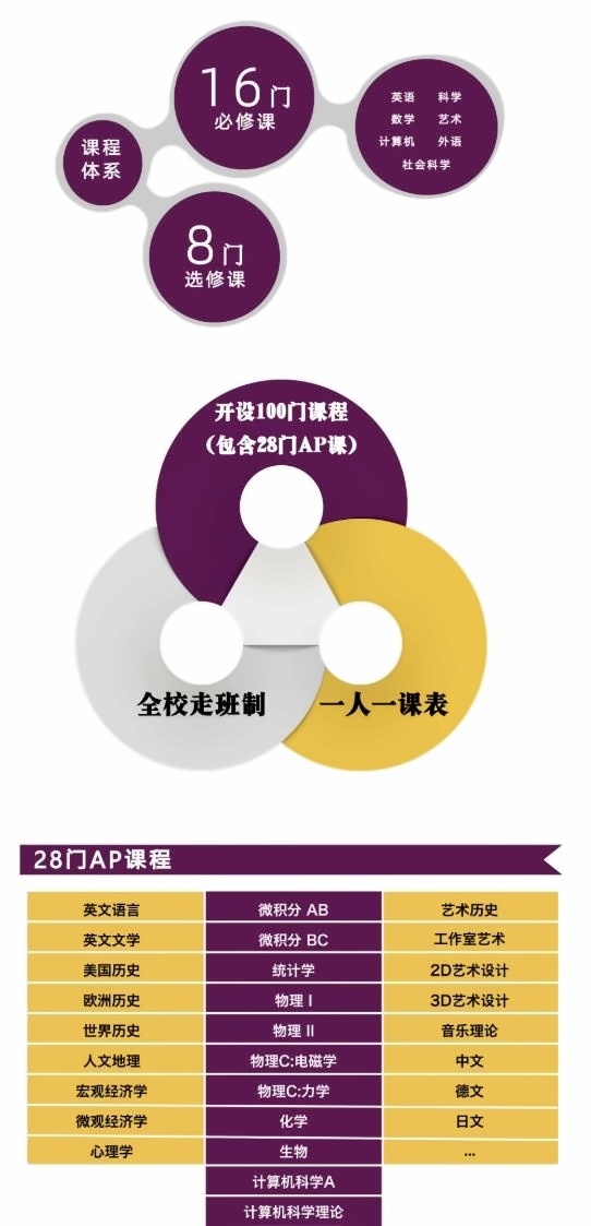 上海梦沃未来学院课程设置.jpg
