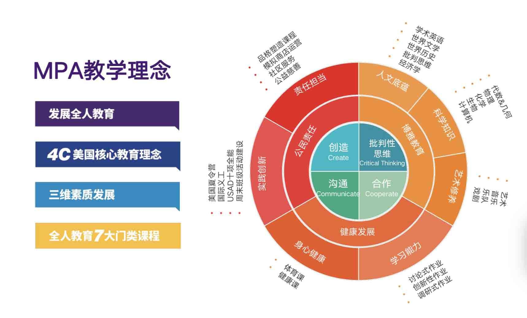 成都美联国际高中