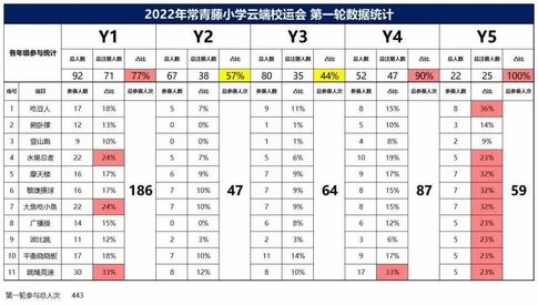 2022年上海常青藤小學云端校運會.jpg