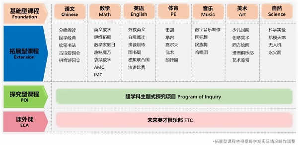 常青藤課程設(shè)置.jpg