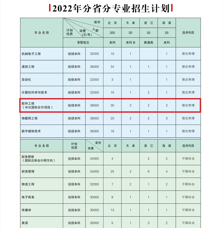 北京邮电大学世纪学院