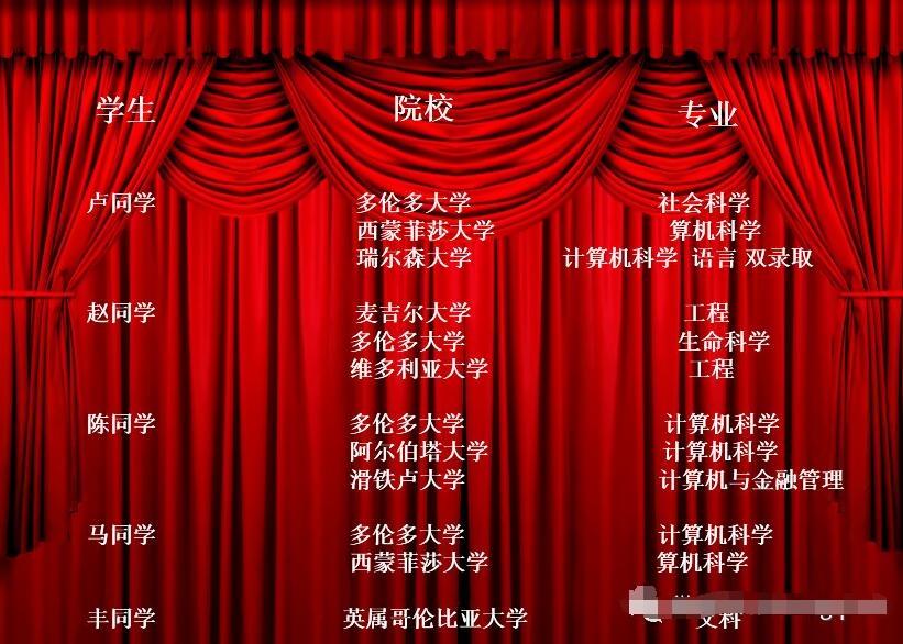 录取汇总（截止5.22).jpg