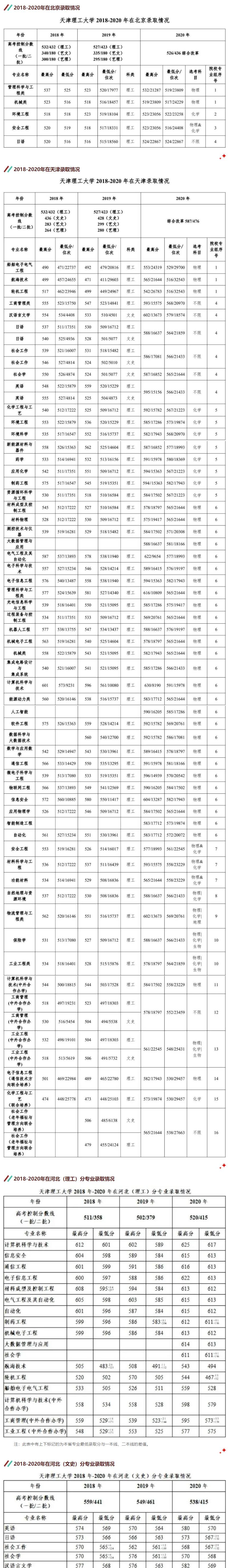 天津理工大学