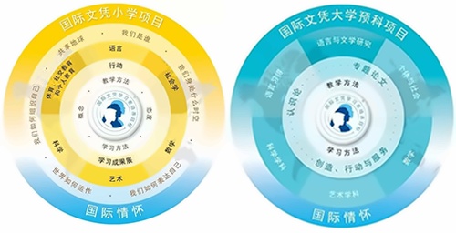 IB课程