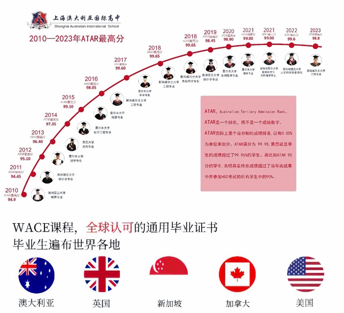 上海澳大利亚国际高中教学成果.jpg