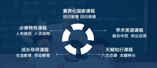 太仓市华顿外国语学校课程体系