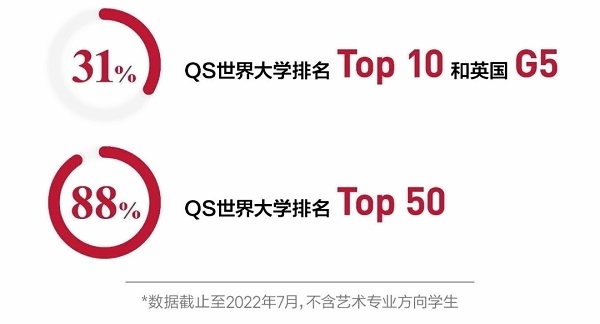 2022届莱克顿毕业生录取情况.jpg
