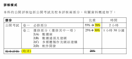 DSE考試選修科目-資訊及通訊科技2023評核模式.jpg