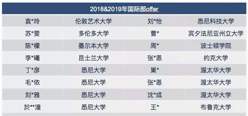 太仓市华顿外国语学校升学