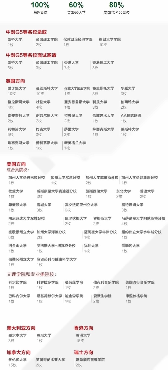 上海德英乐学院2021届毕业生升学情况.jpg