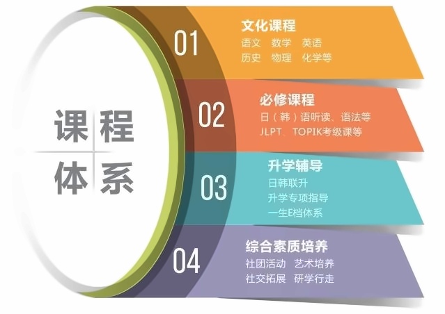 上海成才国际高中课程体系.jpg