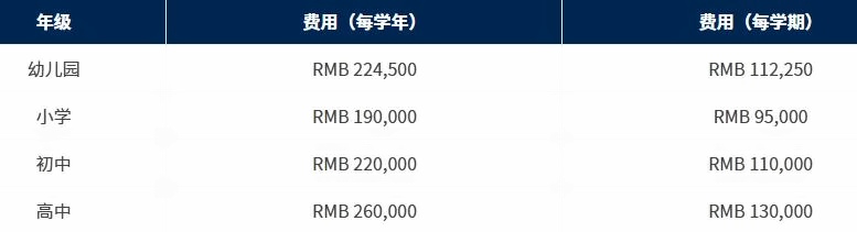 杭州威雅學(xué)校2022-2023學(xué)年學(xué)費(fèi)表