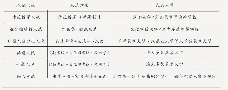 日本大学美术考试形式