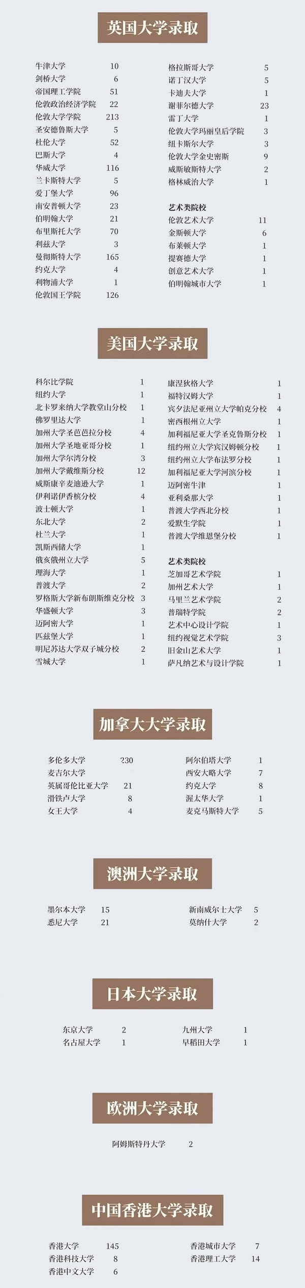 光华剑桥2023年升学成果汇总.jpg