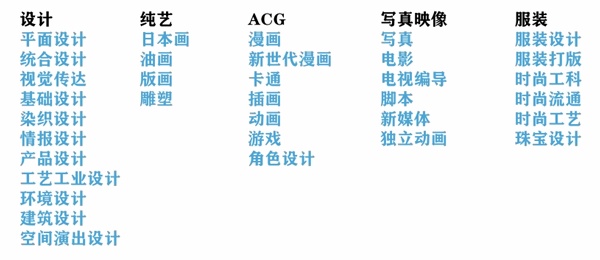 上海紡工大日本課程中心藝術(shù)課程設(shè)置.jpg