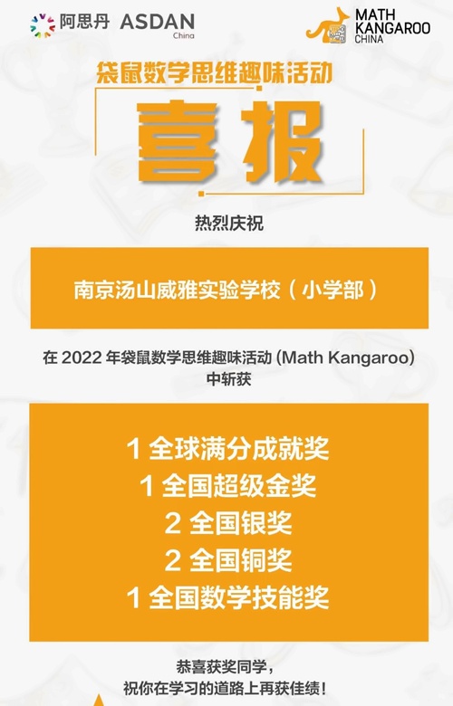 加2022年袋鼠数学思维趣味活动获奖