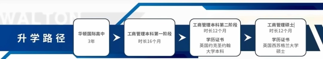 升学路径.jpg