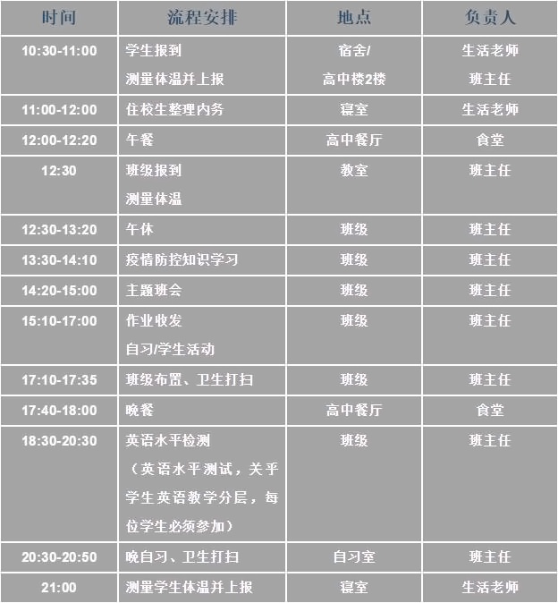 湖州帕丁顿防双语学校国际部报到流程.jpg