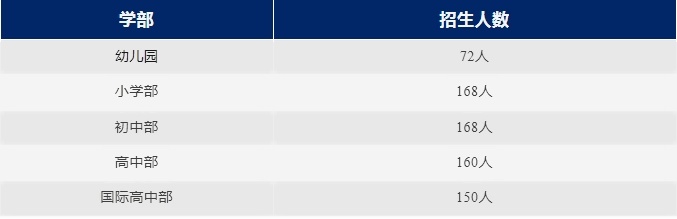 苏州工业园区外国语学校招生计划