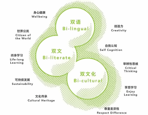 上海闵行区民办德闳学校2025年招生简章