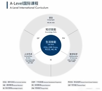 a-level课程.jpg