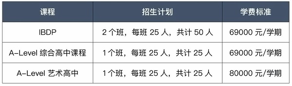 园外国际高中部今年的招生计划和学费标准.jpg