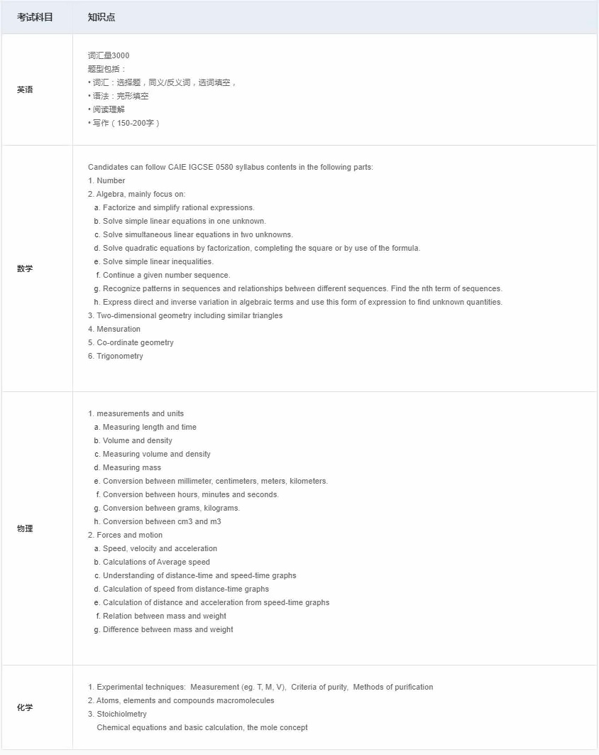 上海領(lǐng)科在國際課程報考4年制考綱（英文卷）.jpg