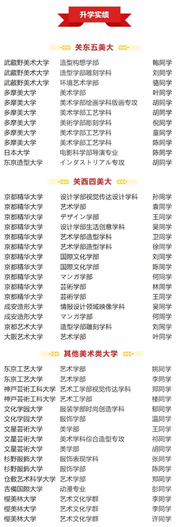 朝阳义塾·美院升学实绩.jpg