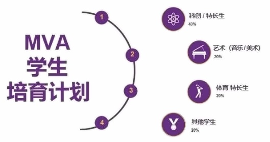 上海梦沃未来学院2024年学生破婆婆培育计划.jpg