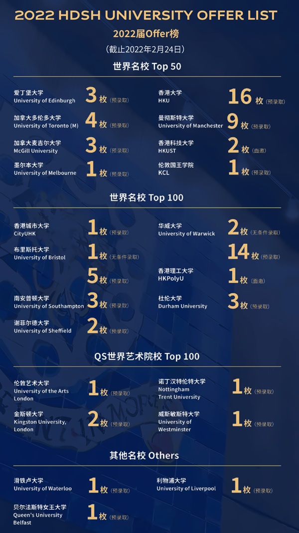 赫德2022录取榜.jpg