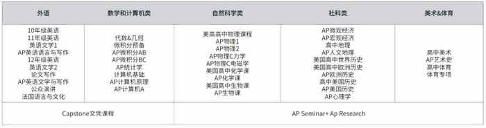 光華美高課程設(shè)置.jpg