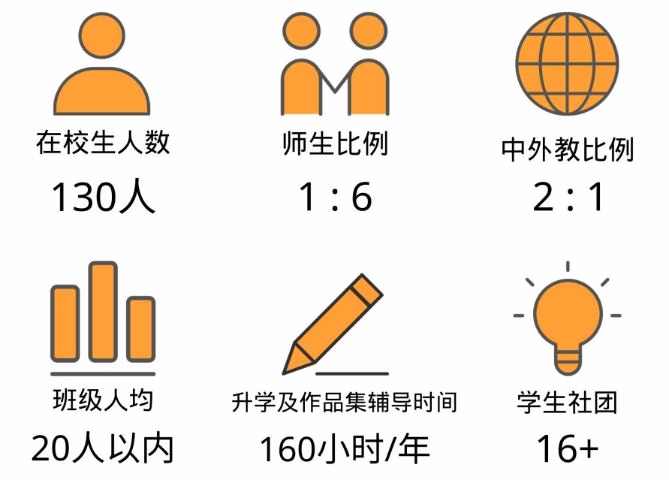 上海耀华古北校区概况.jpg