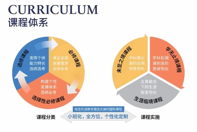 存志融合部课程体系.jpg